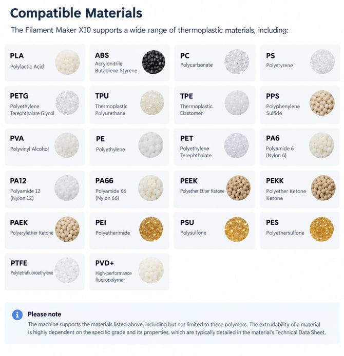 Compatible Materials