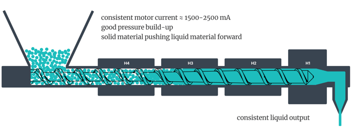 Consistent Pressure