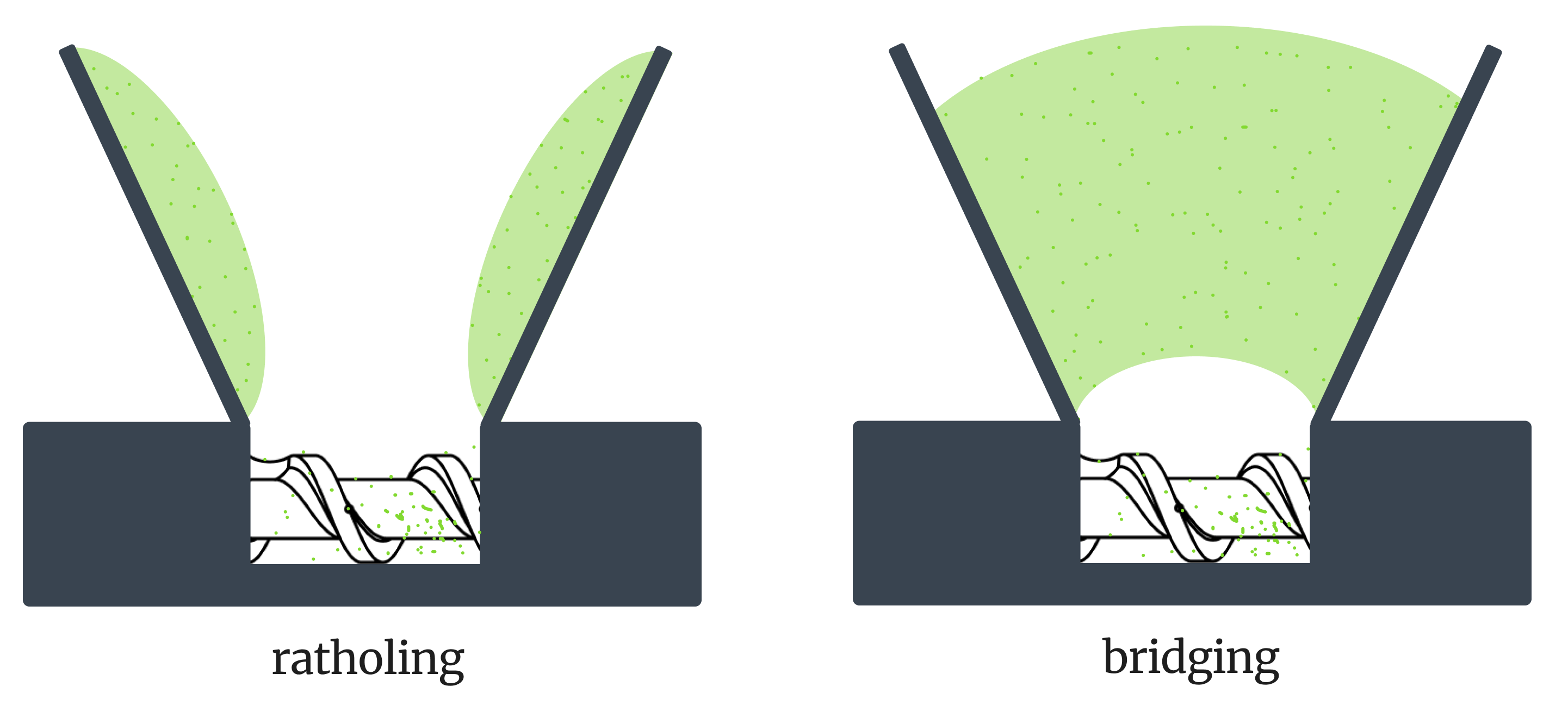 Powder Ratholing Filament thickness deviation (inconsistent diameter)