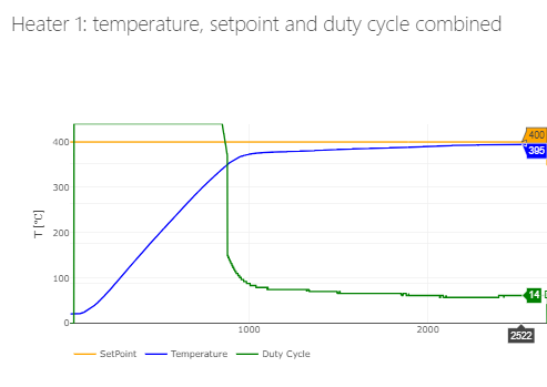 H1 heating up-1