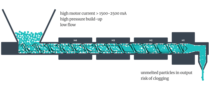 High Pressure