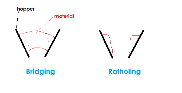 FM Essentials: The Hopper
