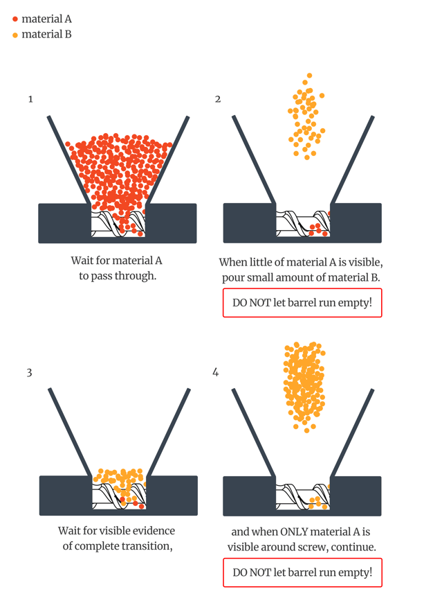 Recommended Transition grid