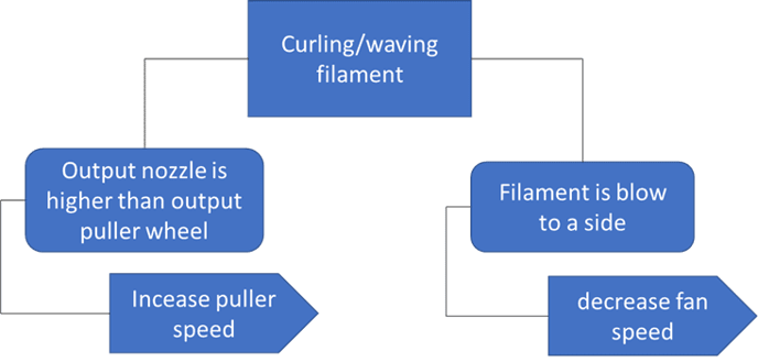 WavingCurling filament_02