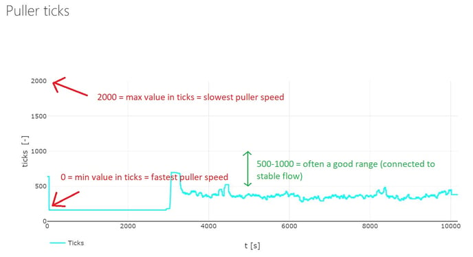 analyze datalog puller speed