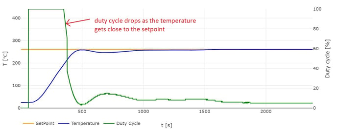 analyze datalog temperature