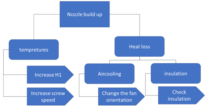 nozzle build up 4