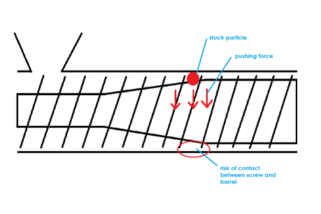 particle getting stuck