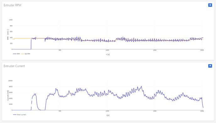 Weird RPM - High MC