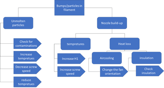 flow-bumps